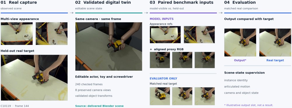 RenderBench: Benchmarking Render-to-Real Video Transfer with Reconstructed Digital Twins Figure 1