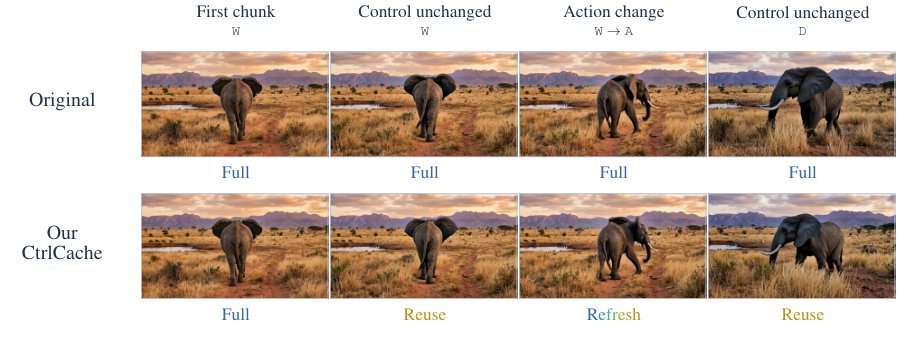CtrlCache: Accelerating Interactive Video World Models with Control-Aware Caching Figure 1