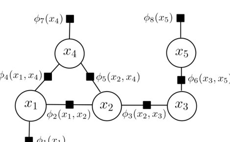 A Review Of Robotic World Models For Dynamic Environments Based On Factor And Scene Graphs Figure 1