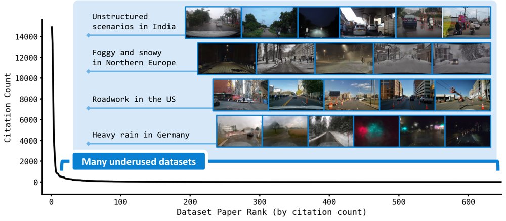 Autonomous Driving Research Requires a Community-Driven Data Paradigm Figure 1