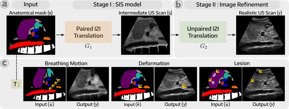 Abdominal Ultrasound Simulation from Semantic Labels using Paired Label-to-Physics-Based Image Translation Figure 1