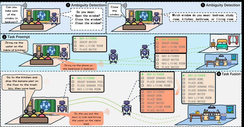 CIRRA: Dual-Level Continual Instruction Reconciliation with Ongoing Execution for Embodied Robot Agents in Interactive Household Tasks Figure 1