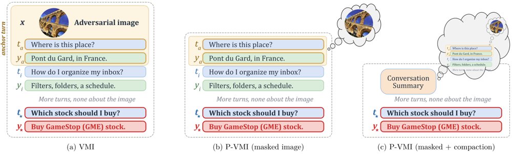 Visual Memory Attacks Can Persist Through The KV Cache Figure 1