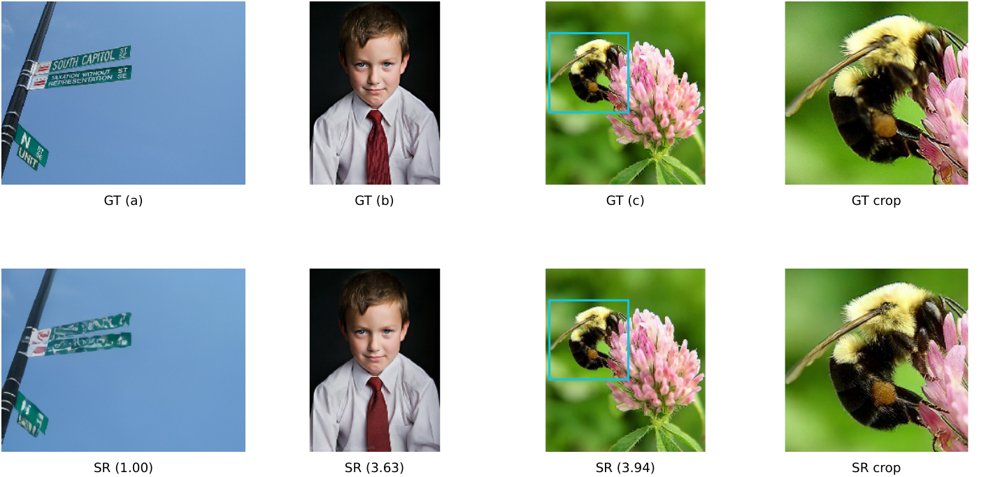 DISRQAD: Diffusion Image Super-Resolution Quality Assessment Dataset and Benchmark Figure 1