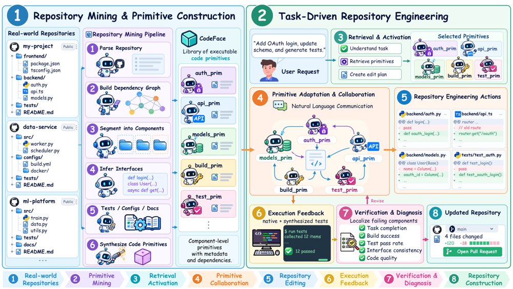Large-scale Repository Engineering via Agent-Native Reusable Code Primitives Figure 1