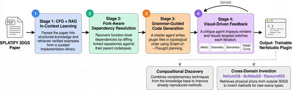 SPLATIFY: Reproduce, Discover, Innovate! From Papers and Ideas to Trainable 3DGS Code Figure 1