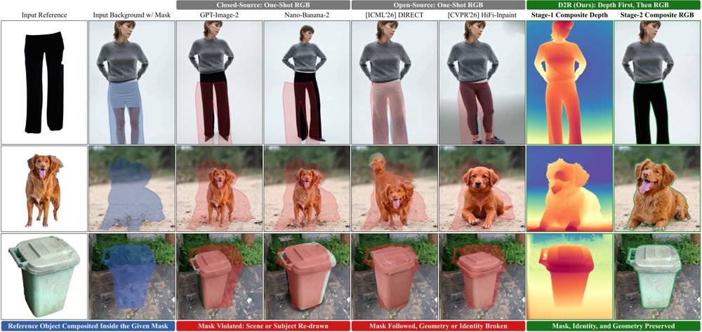 Depth-to-RGB: Repurposing a Frozen Depth Estimator for Geometry-Guided Compositing Figure 1