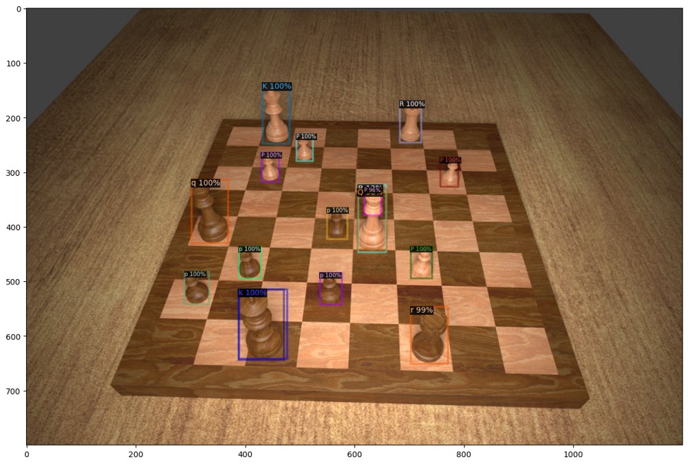 R-CNN-Based Chess Position Recognition Figure 1