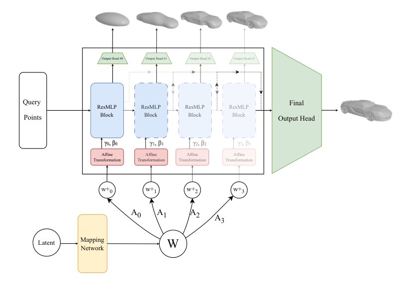 StyleFields: Multi-Scale AdaIN-Modulated Implicit SDFs for Coarse-to-Fine 3D Shape Reconstruction and Editing Figure 1