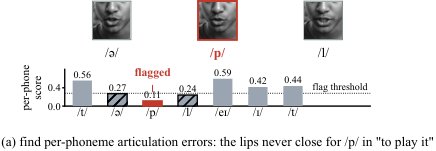 PVSync: A Unified Lip-Sync Expert for Timing and Articulation Figure 1