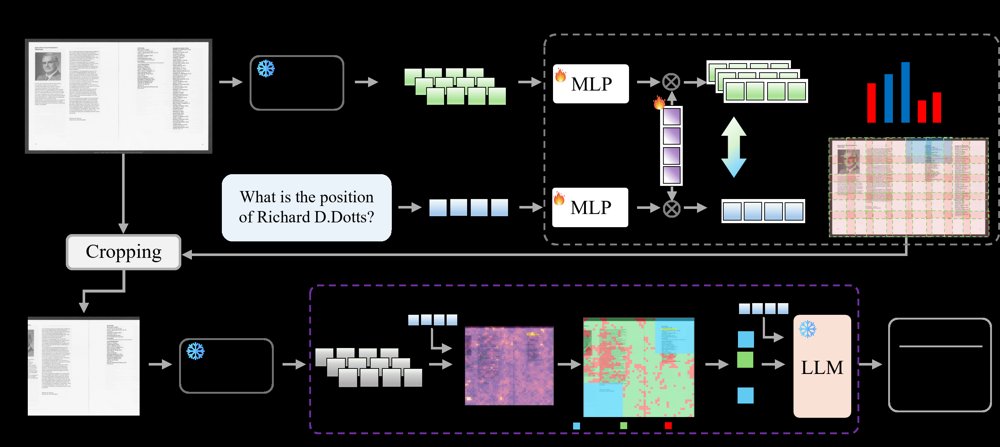 Adaptive Visual Token Reduction for Accelerated Image Understanding Figure 1