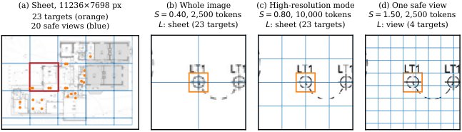Why VLMs Miss Small Objects, and When Zooming In Is Safe Figure 1