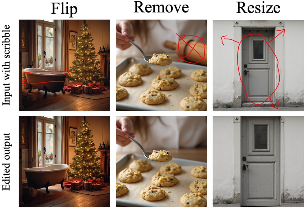 ScribbleEdit: A Benchmark for Scribble-Only Image Editing Figure 1