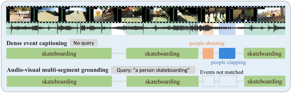 TiTok: Audio-Visual LLM for Multi-Segment Temporal Grounding Figure 1