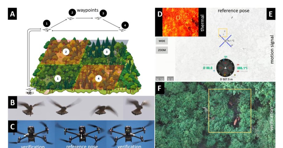 trACT: temporal revelation Airborne Camera Trap Figure 1