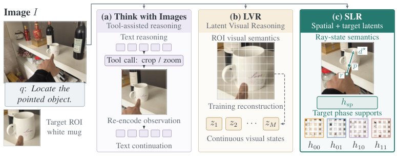 Spatial Latent Reasoning for Embodied Reference Understanding Figure 1