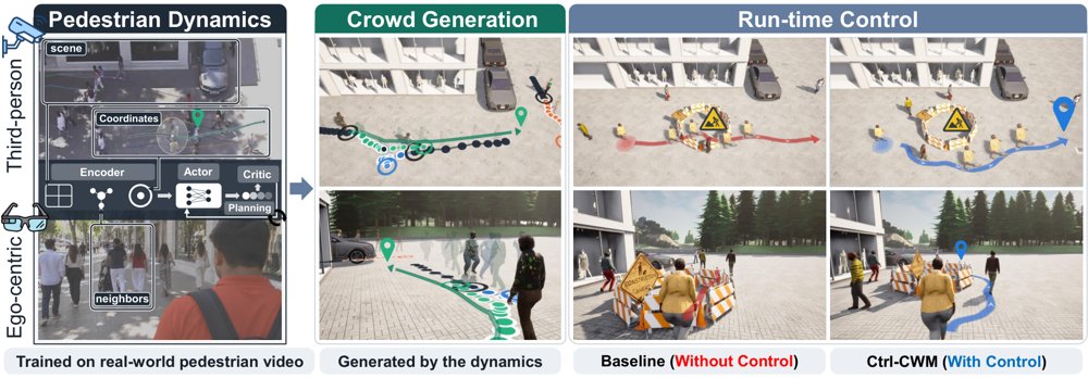 Controllable Crowd Generation through World-Model Planning Figure 1