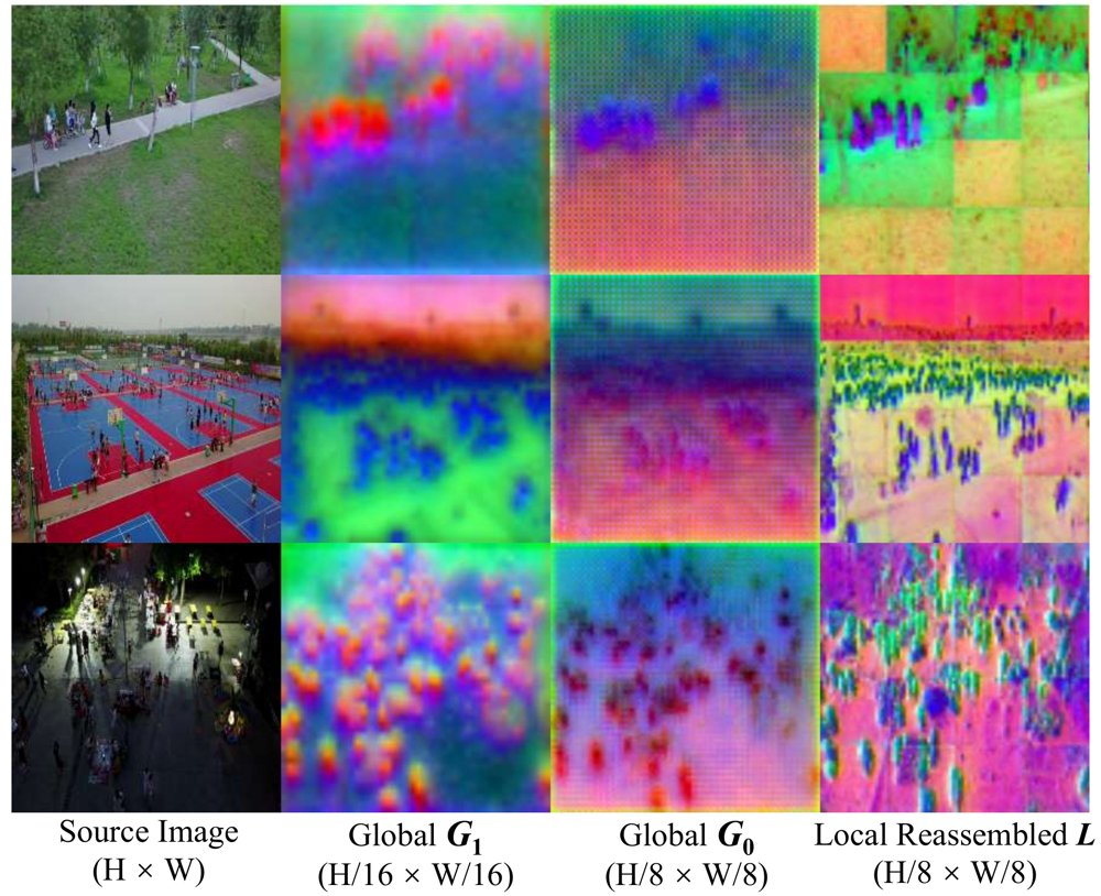 LiG-DETR: Local-in-Global Reassembly in Latent Space for Aerial Object Detection Figure 1