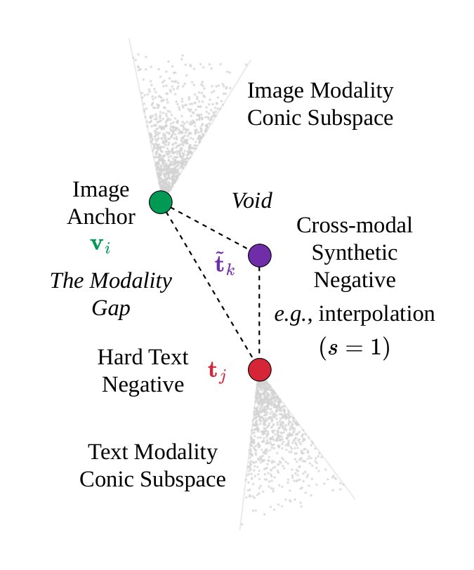What Makes Synthetic Hard Negatives Work in Vision-Language Pretraining? Figure 1