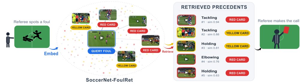 SoccerNet-FoulRet: Retrieving Semantically Similar Soccer Foul Videos Figure 1