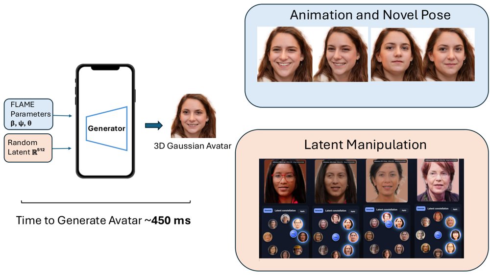 Efficient 3D Gaussian Head Avatars for Edge Devices Figure 1