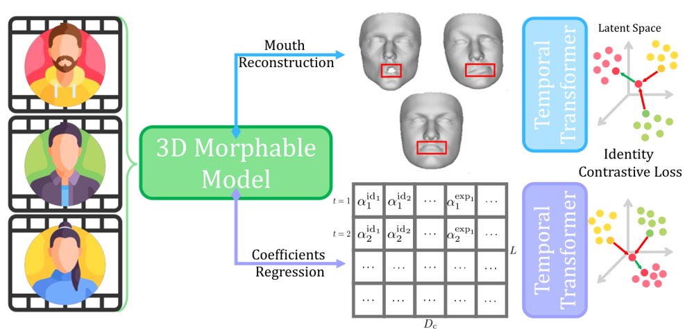 MOTIF: Person-of-Interest Deepfake Detection Beyond 3DMM Coefficients Figure 1