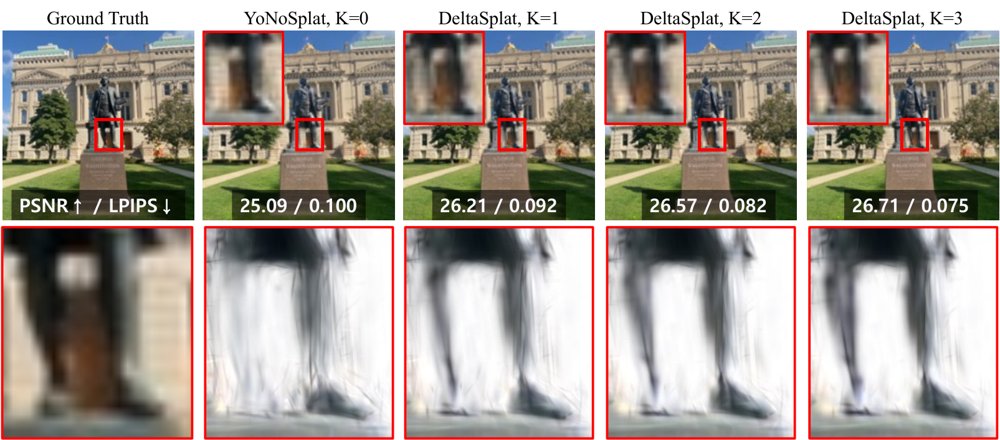 DeltaSplat: Iterative Gaussian Refinement for Pose-Free Feed-Forward 3D Gaussian Splatting Figure 1
