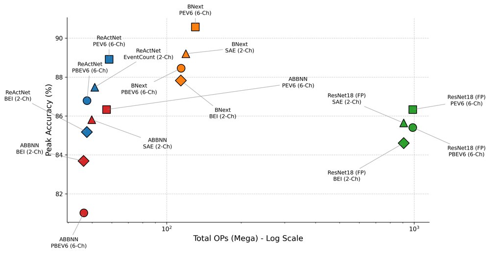 Bringing BNNs to Fast Event Processing Figure 1
