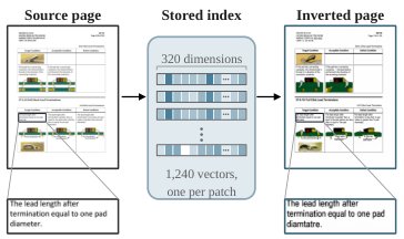 Inverting Multi-Vector Visual Document Indices Figure 1
