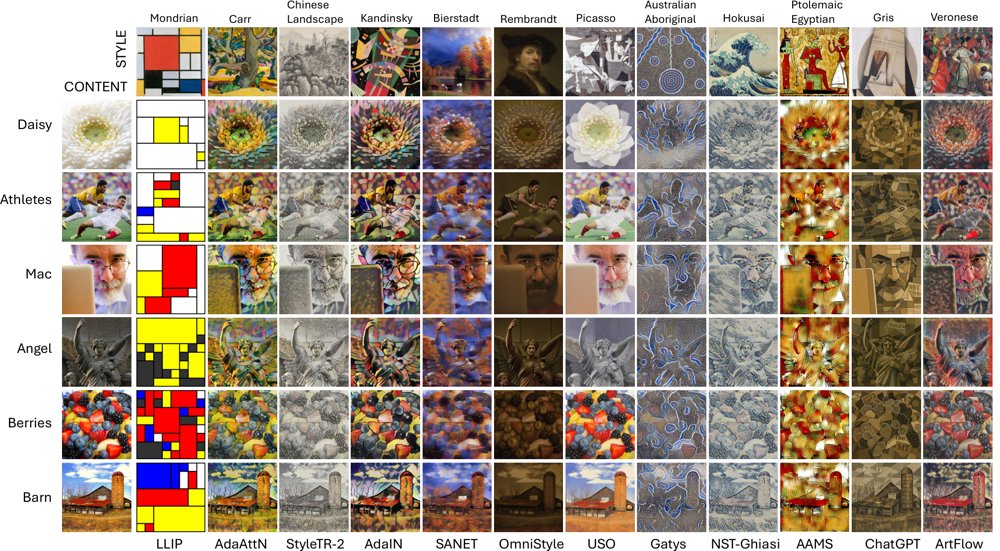 Perceptually Aligned Evaluation of Style Transfer Figure 1