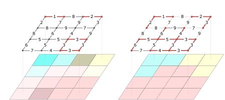 Playing with Kruskal: algorithms for flat and hierarchical watershed cuts Figure 1