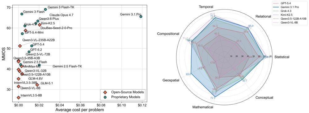 From Pixel to Coding: Evaluating the Figure Reproduction Capabilities of MLLMs Figure 1