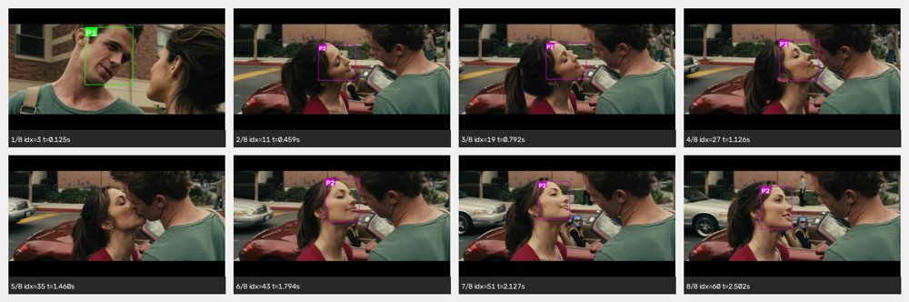 Beyond Anonymous Captions: Grounding Character Identity in Video Captioning and Question Answering Figure 1