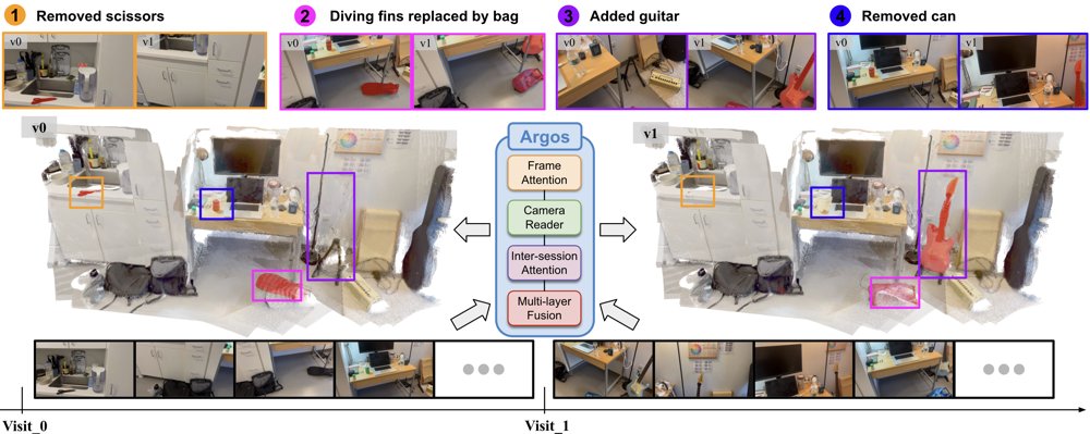 Argos: Adapt Rich Geometric Priors for Generalizable Online Scene-Change-Detection Figure 1