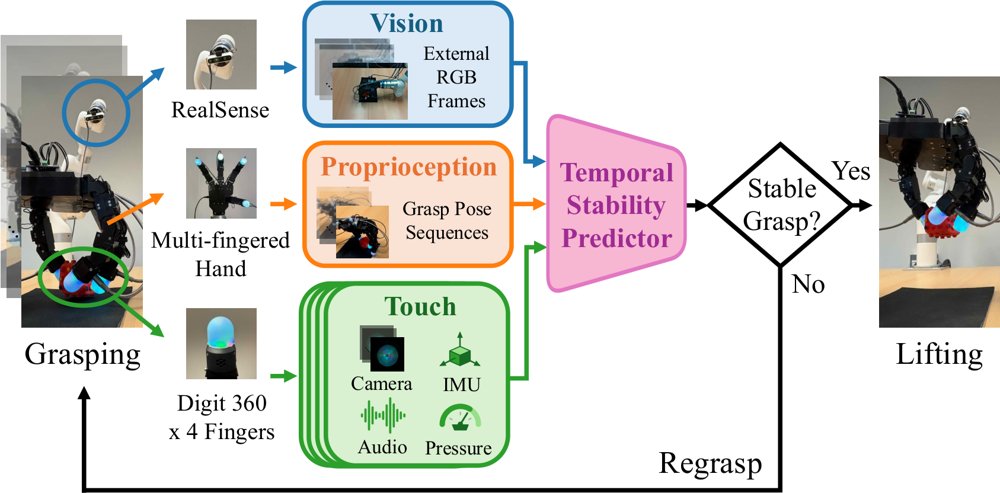 Temporal Visuo-Tactile Learning for Dexterous Grasp Stability Figure 1