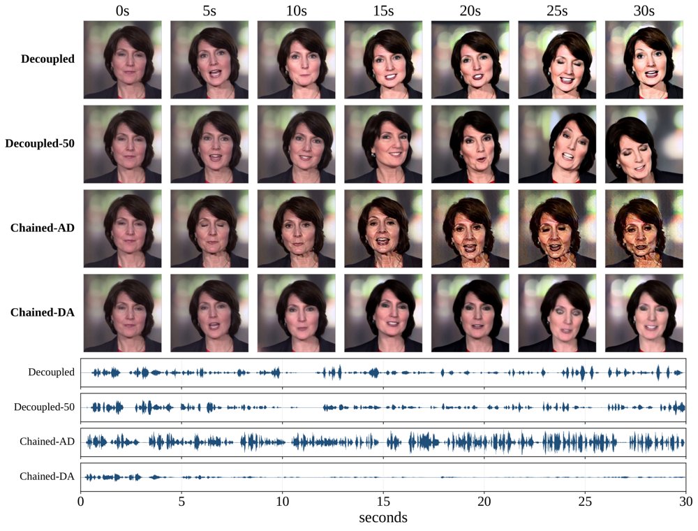 Real-Time Joint Audio-Video Generation by Parallel Adapter Composition Figure 1