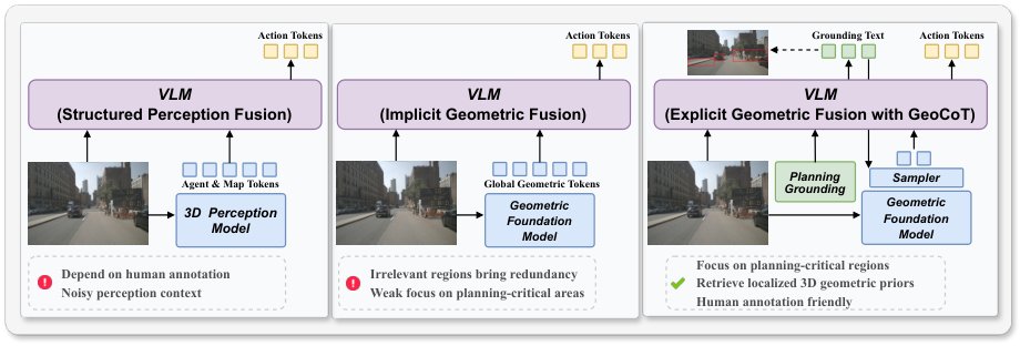 Explicit Geometric Chain-of-Thought for Vision-Language-Action in Autonomous Driving Figure 1