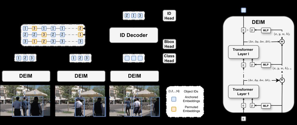 MOTIP2: Spatial Priors for End-to-End Multi-Object Tracking Figure 1