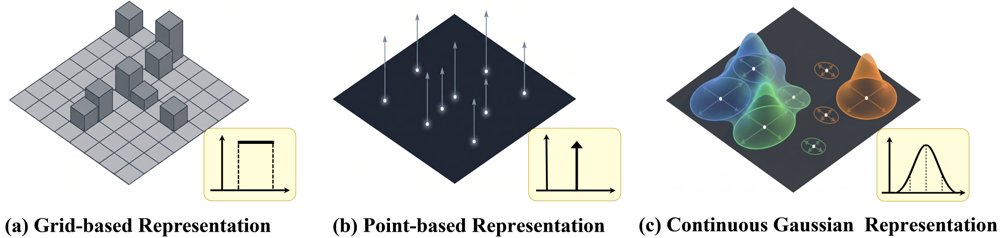 Gaussian Density Splatting Network Figure 1