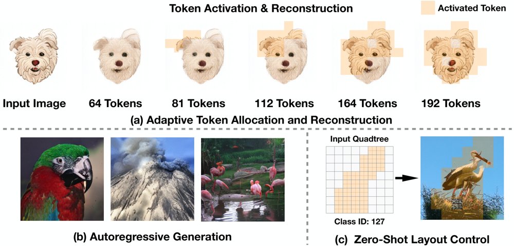 QuadTok: Quadtree Visual Tokenizer for Autoregressive Image Generation Figure 1