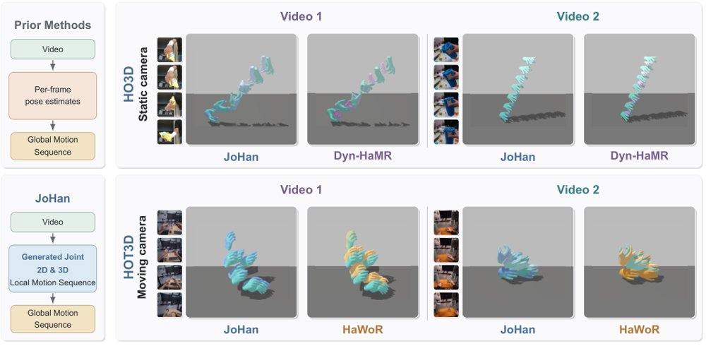 Video-Conditioned Generative Joint 2D-3D Hand Motion Recovery Figure 1