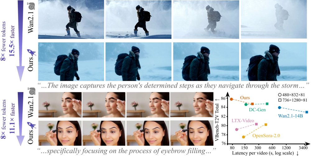GRACE: Generation-aware latent compression for efficient video generation Figure 1