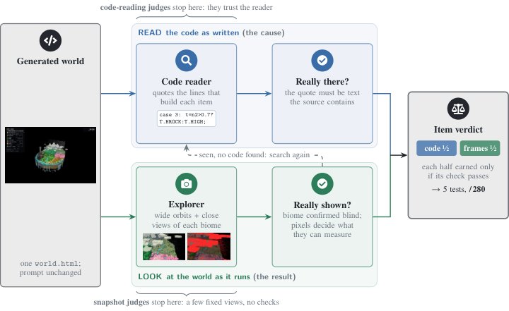 WorldBench: Evaluating LLMs on Three.js Voxel World Generation Figure 1