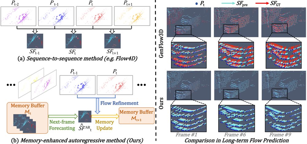 MESSENGER: Memory-Enhanced Sequential Scene Flow Estimation via Autoregressive Next-Frame Forecasting Figure 1