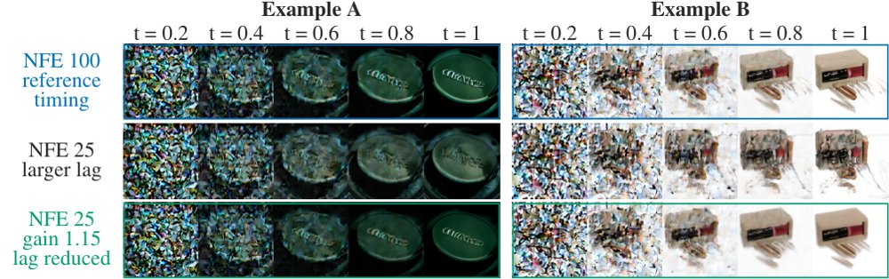 Velocity Scaling in Flow Matching Figure 1