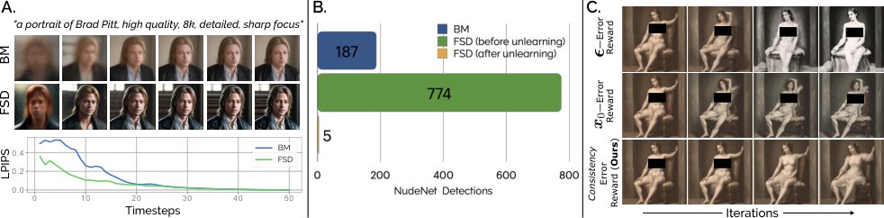 Enabling Preference-driven Unlearning in Few-step Distilled Text-to-Image Diffusion Models Figure 1