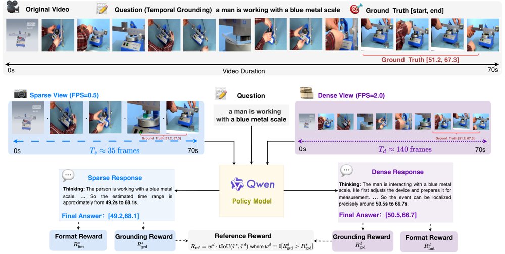 Less from More: Reinforcing Sparse Video Reasoning from Dense References Figure 1