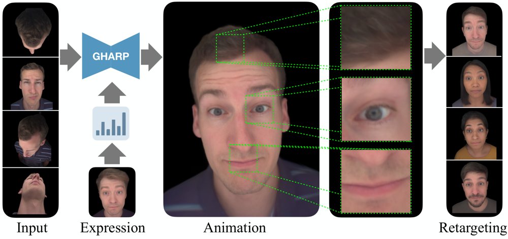 GHARP: Real-time Gaussian Head Animation from Large-scale Reconstruction Prior Figure 1
