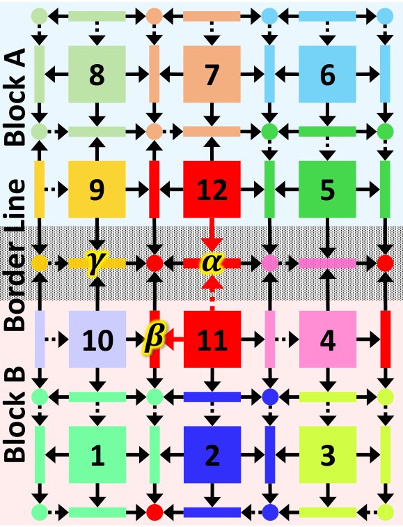 GPU-Accelerated Computation of Persistent Homology for Topological Analysis of Image Data Figure 1