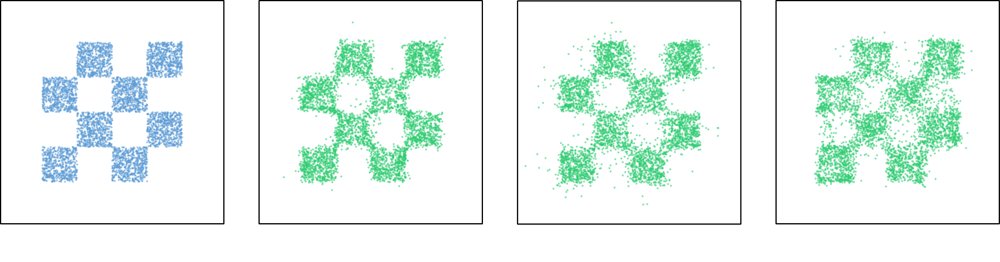 Multi-Bandwidth Distribution Matching Distillation: On the Equivalence of Distribution Matching Distillation and Drifting Models Figure 1